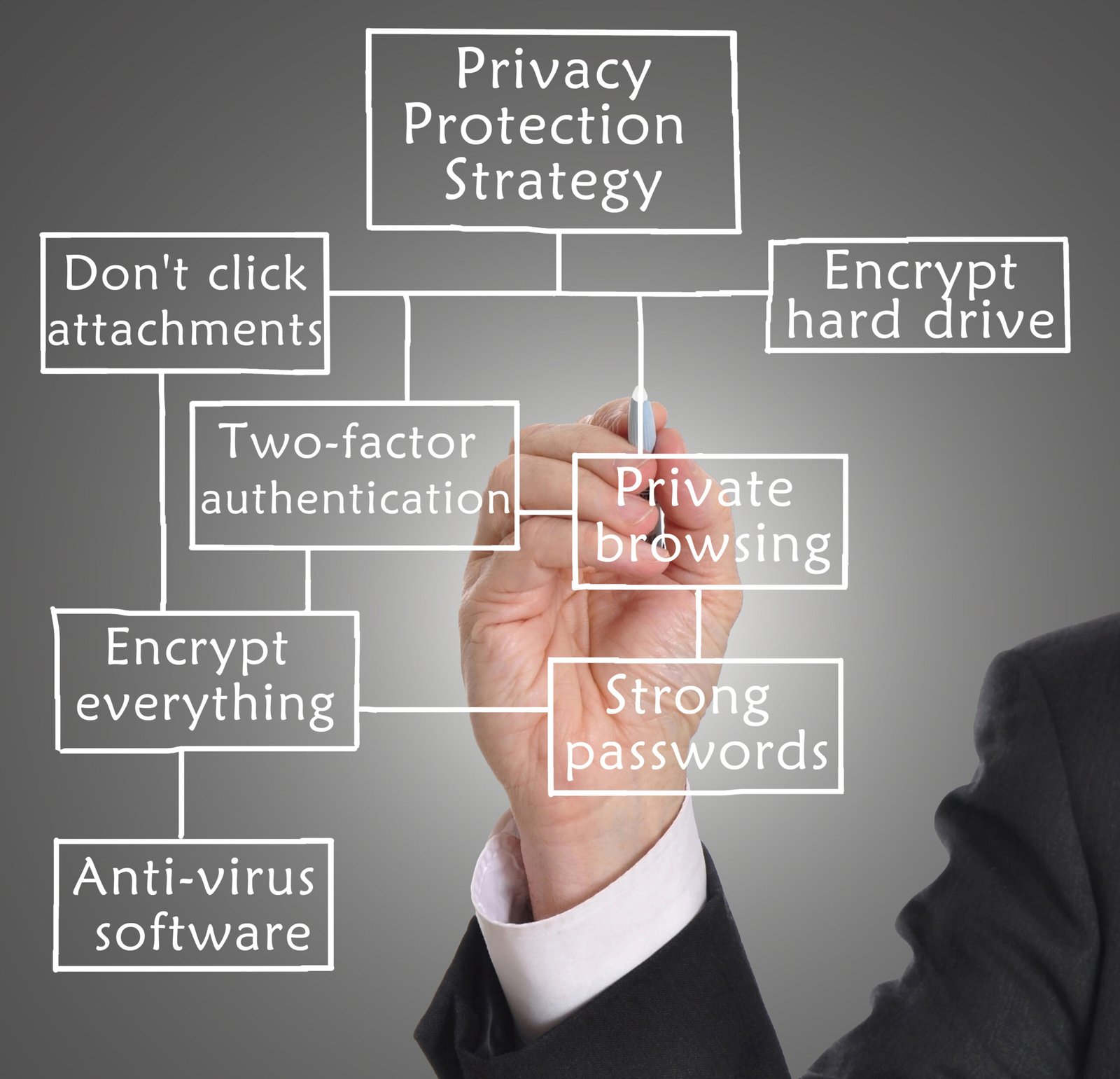 businessman system security diagram